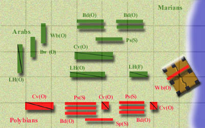 The battle in the earlier stages